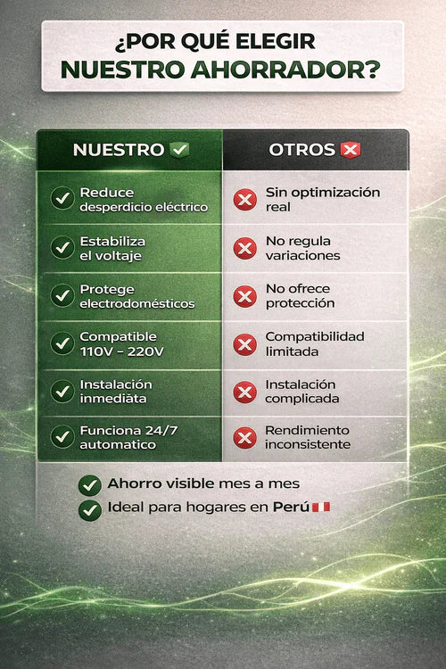 AHORRADOR DE ENERGÍA  DELUXE