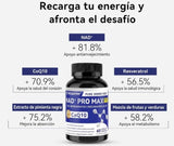 SUPLEMENTO NAD + PRO MAX GNE ANTIENVEJECIMIENTO + ENERGIA CELULAR (60 CÁPSULAS)